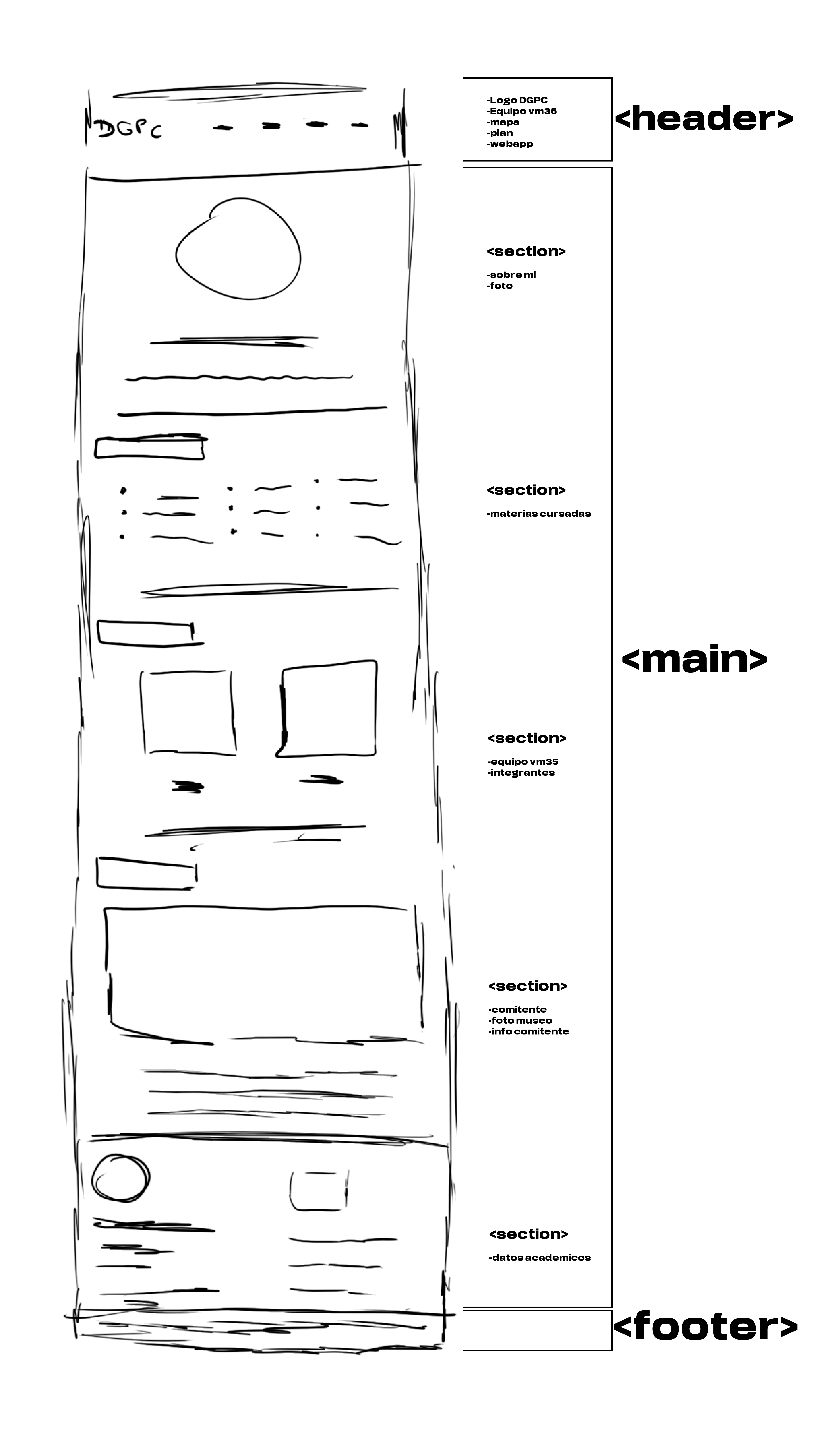 Boceto individual